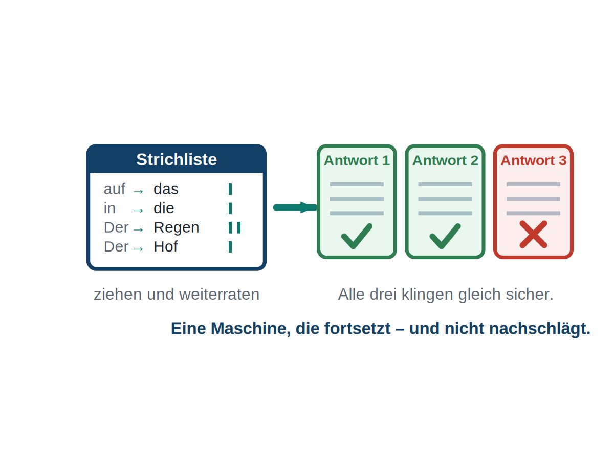 Titelbild der Fachwerkstatt: links eine Strichliste mit Wortpaaren und ein Becher mit Losen, aus denen ein Satz gezogen wird, rechts drei Antwortkarten — zwei mit grünem Haken, eine mit rotem Kreuz. Darunter der Satz „Meistens stimmt es. Genau deshalb muss man prüfen."