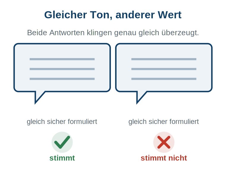 Grafik: zwei gleich aussehende Sprechblasen nebeneinander, beide mit dem Hinweis „gleich sicher formuliert"; unter der linken ein grüner Haken „stimmt", unter der rechten ein rotes Kreuz „stimmt nicht".
